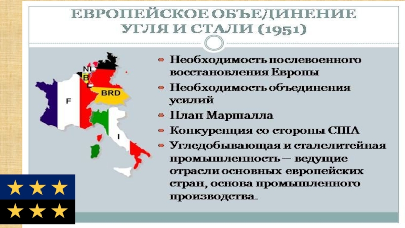 Политическое развитие стран европы. Развитие стран Западной Европы и США. Страны Западной Европы и США во второй половине XX века. Послевоенное развитие стран Западной Европы и США. Проблемы послевоенного развития европейских государств.