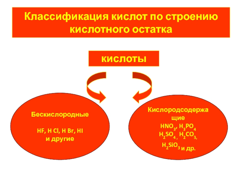 Кислоты и их классификация и свойства презентация 8