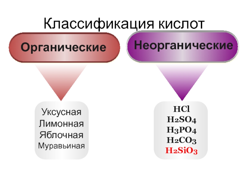 Кислоты классификация и свойства 8 класс презентация