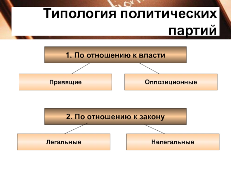 Политическая партия карта. Полулегальные политические партии. Типология властных отношений. Полулегальные партии примеры. Типология политической власти.