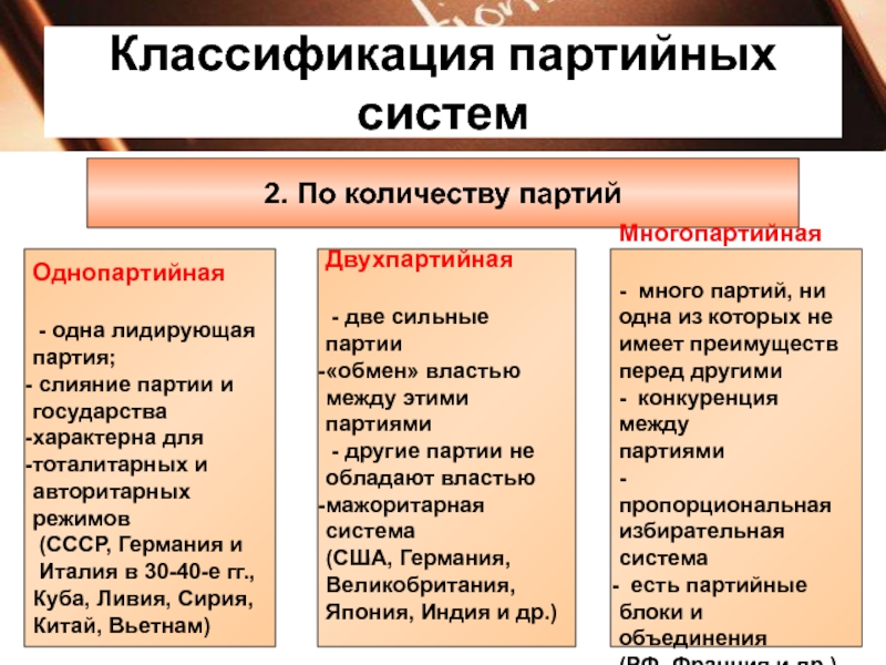 Типом правления характерным. Партийные системы однопартийная и многопартийная. Однопартийная система двухпартийная система многопартийная система. Государства с однопартийной системой. Классификация партий.