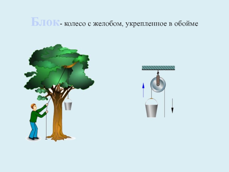 Блок и система блоков 7 класс физика презентация