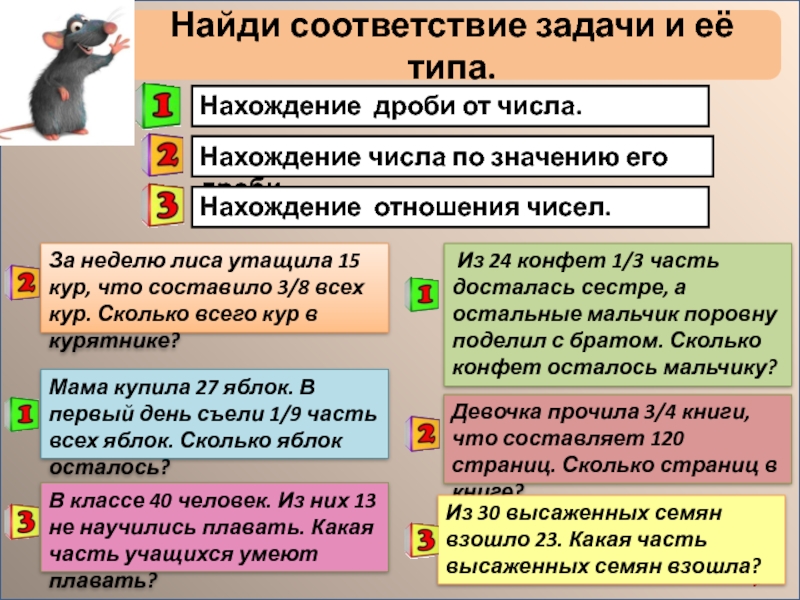 Нахождение дроби от числа. Нахождение числа по значению его дроби.Найди соответствие задачи и её типа.Нахождение отношения чисел.За