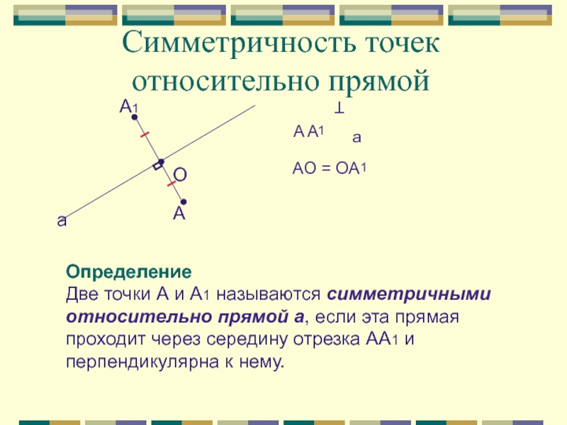 Две точки определяют. Симметрия относительно точки и прямой. Симметрия относительно прямой и относительно точке. Симметричность точки относительно прямой. Симметричность точки относительно точки.