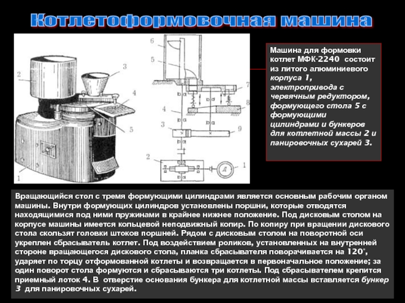 Схема котлетоформовочной машины