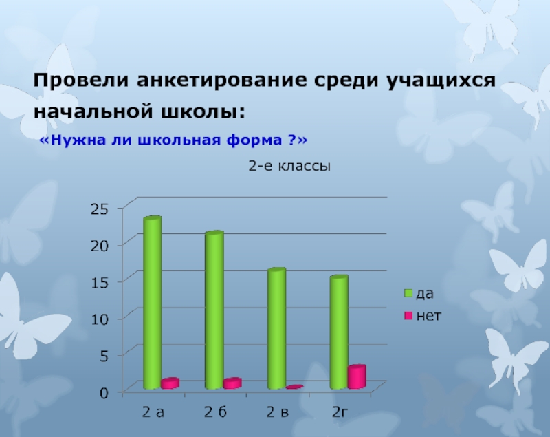 Опрос среди учителей. Провести анкетирование среди учащихся. Анкетирование среди учеников. Проведение опроса среди учащихся. Мы провели анкетирование среди учащихся.