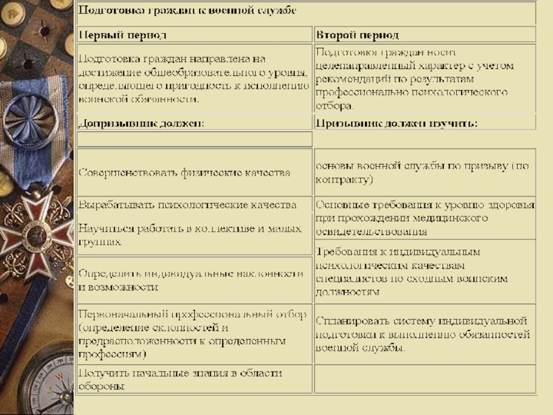 Подготовка граждан по военно учетным специальностям презентация