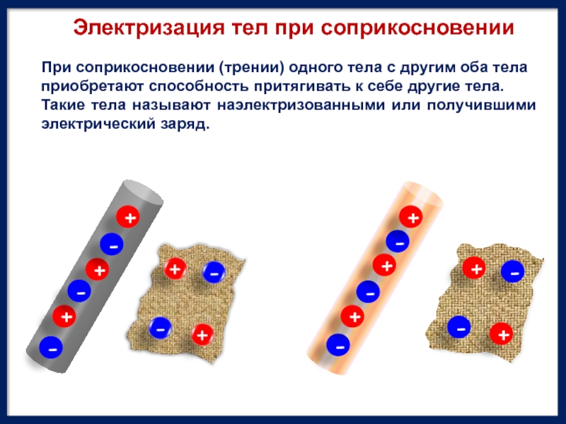 Электризация трением. Электризация соприкосновением. Электризация тел соприкосновением. Электризация при соприкосновении. Электризация при трении.