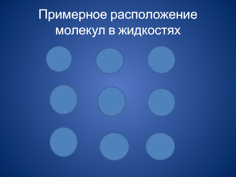 Расположите молекулы. Примерное расположение молекул. Примерное расположение молекул жидкости. Как расположены молекулы глаза. Аграрное общество расположение молекул.