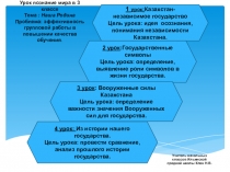 Урок познание мира в 3 классе по теме: Наша Родина