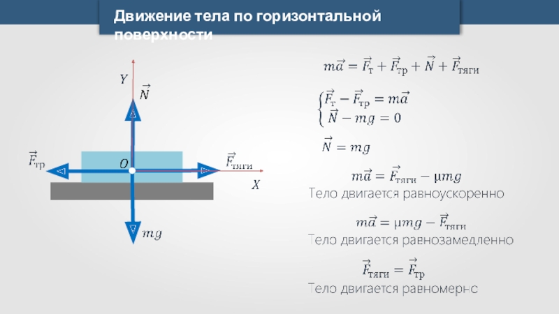 Давление на горизонтальную поверхность