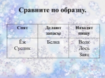 Конспект урока и презентация по окружающему миру на тему,, Невидимые нити в зимнем лесу.,,