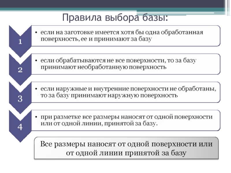 Выбор баз. Правила выбора баз. Выбор баз разметки. Правило выбора. Регламент подбора.