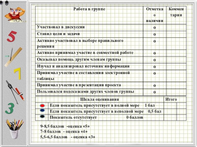 Бал оценка как пишется. Элементы формирующего оценивания в начальной школе. Лист оценивания презентации. Баллы оценивания. Баллы оценивание метапредметной работы.