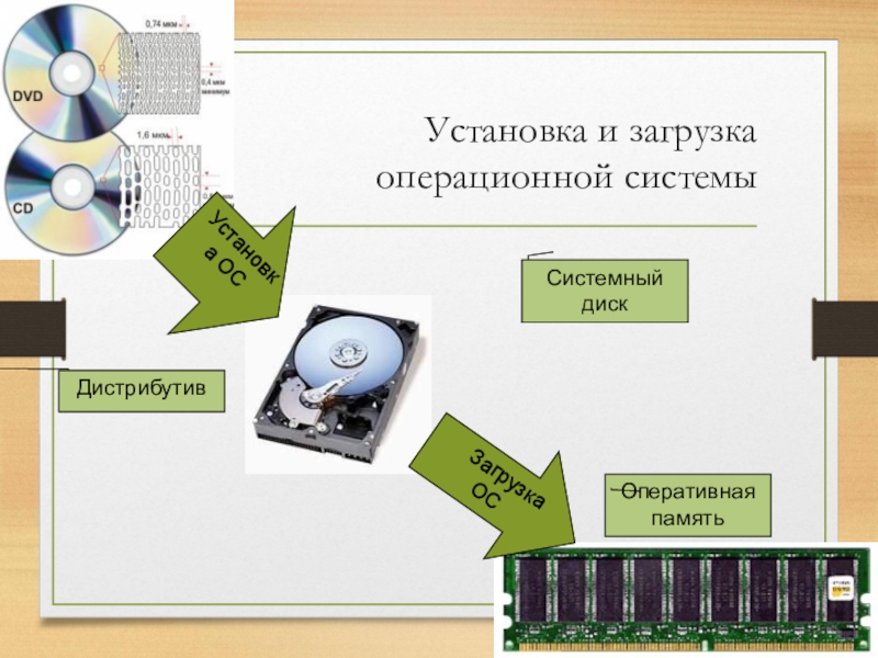 Установленная операционная система