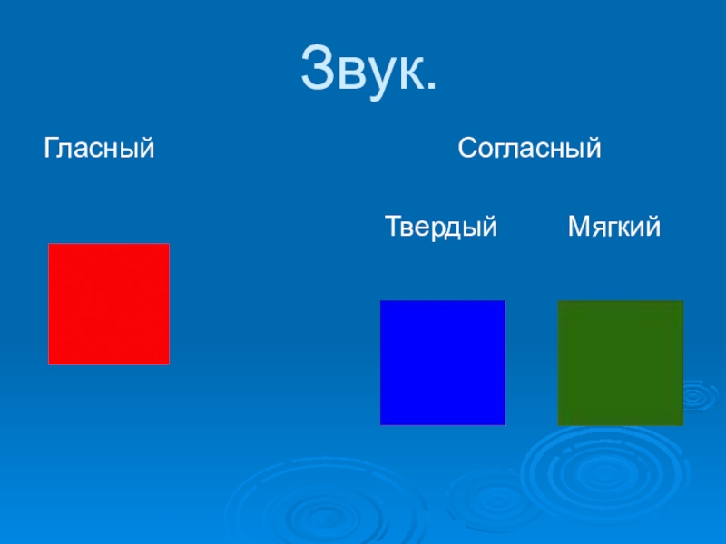 Схема гласных и согласных твердых и мягких