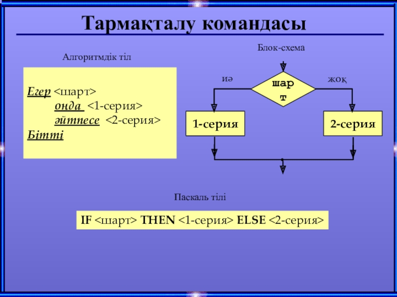 Тармақталған алгоритмдерді программалау презентация