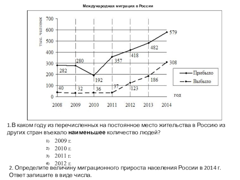 На рисунке точками показан прирост населения китая в период с 2004