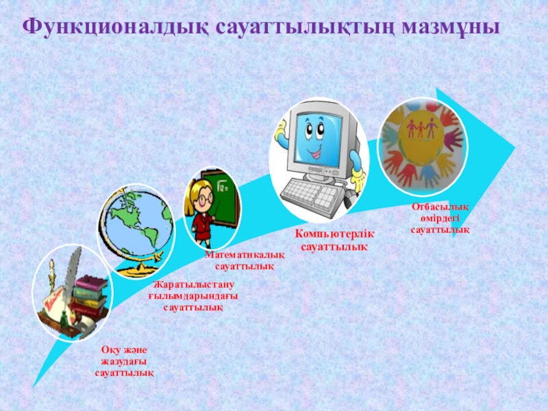 Функционалдық сауаттылық презентация бастауыш сынып