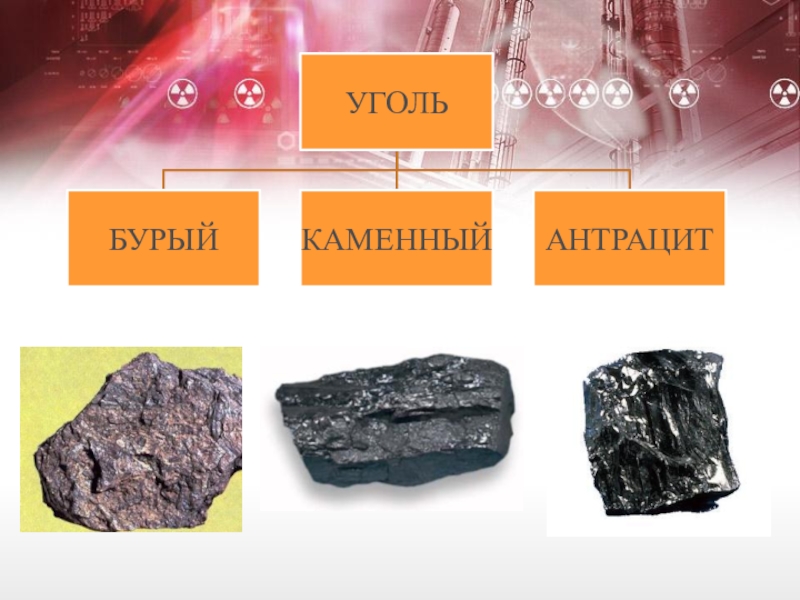 Как называется каменный уголь. Уголь бурый каменный антрацит. Ископаемый уголь антрацит каменный бурый уголь. Каменный уголь бурый уголь антрацит сравнительный. Уголь и антрацит разница.