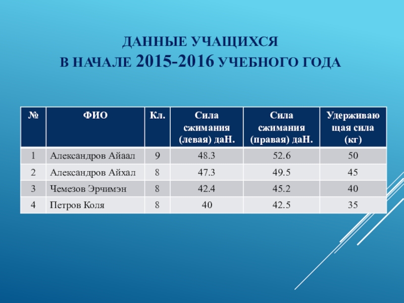 Данные левый. Данные учащегося. Данные учащиеся. Данные об учащемся. Контактные данные учащихся.