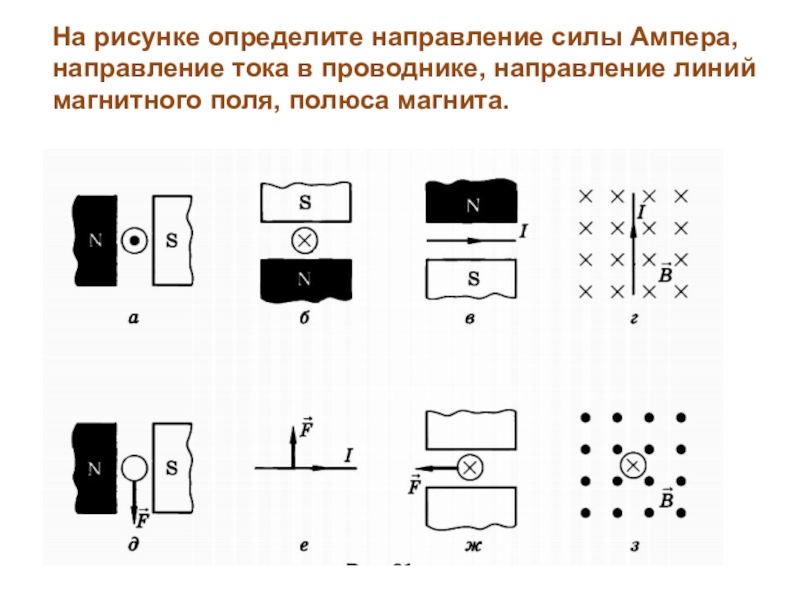 На рисунке 241 изображены четыре проводника с током