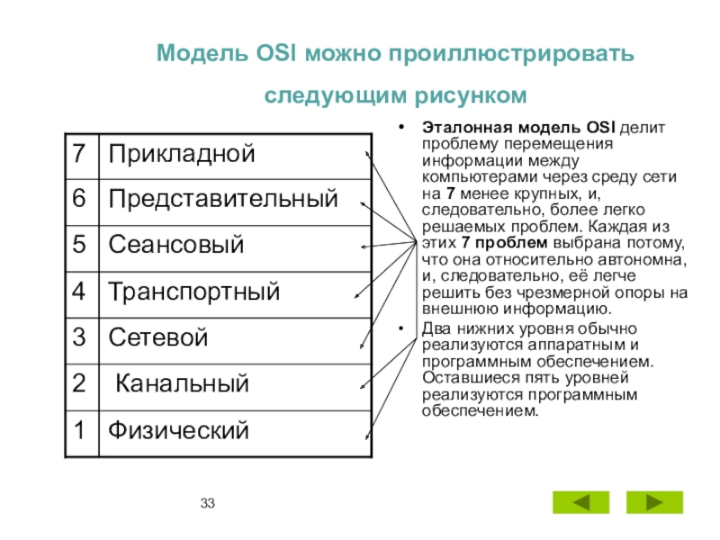 Идеальная эталонная модель образец в котором представлены основные качества