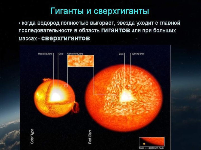 Основные характеристики звезд