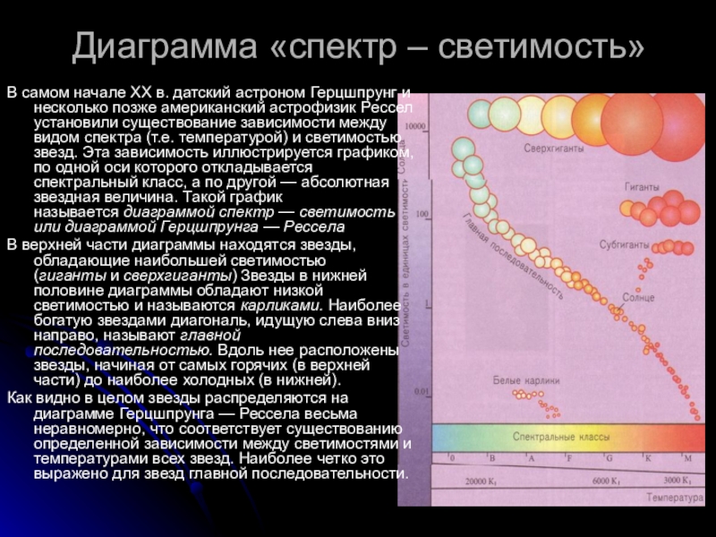 Основные характеристики звезд Диаграмма «спектр – светимость»В самом начале XX в. датский астроном Герцшпрунг и несколько Диаграмма «спектр – светимость»В самом начале XX в. датский астроном Герцшпрунг и несколько позже американский астрофизик Рессел установили существование