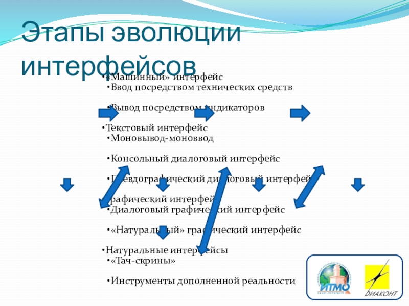 Доклад: Автоматизированные системы управления предприятием 2