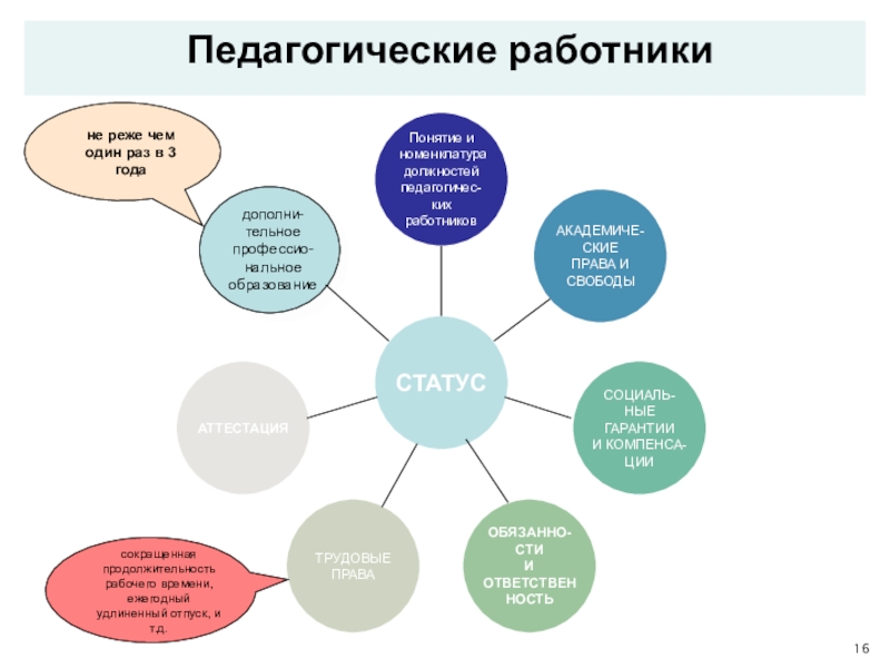 Удлиненный отпуск педагогических работников образовательных