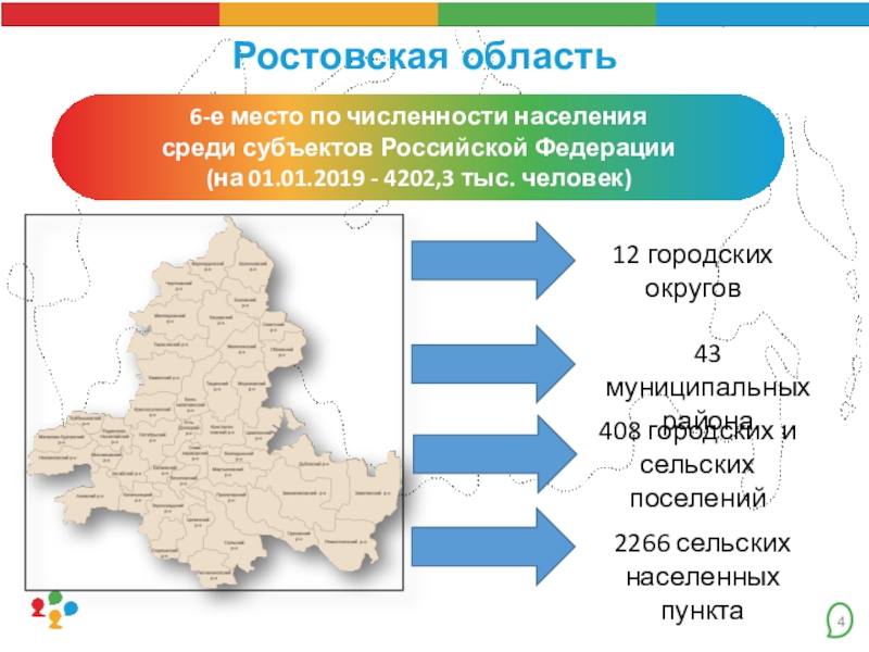 Население ростовской обл