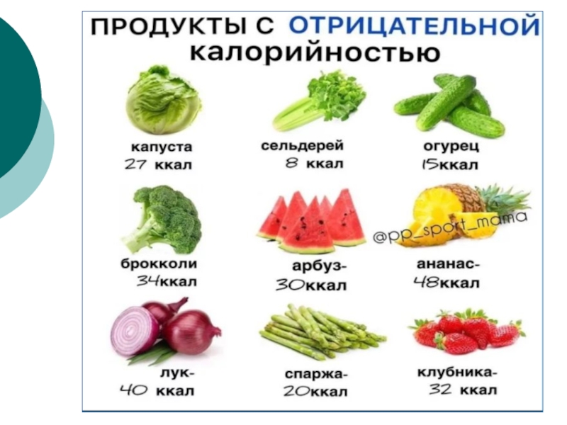 Продукты задерживающие воду в организме. Продукты не задерживающие воду в организме. Продукты которые задерживают воду. Список продуктов задерживающих воду в организме.