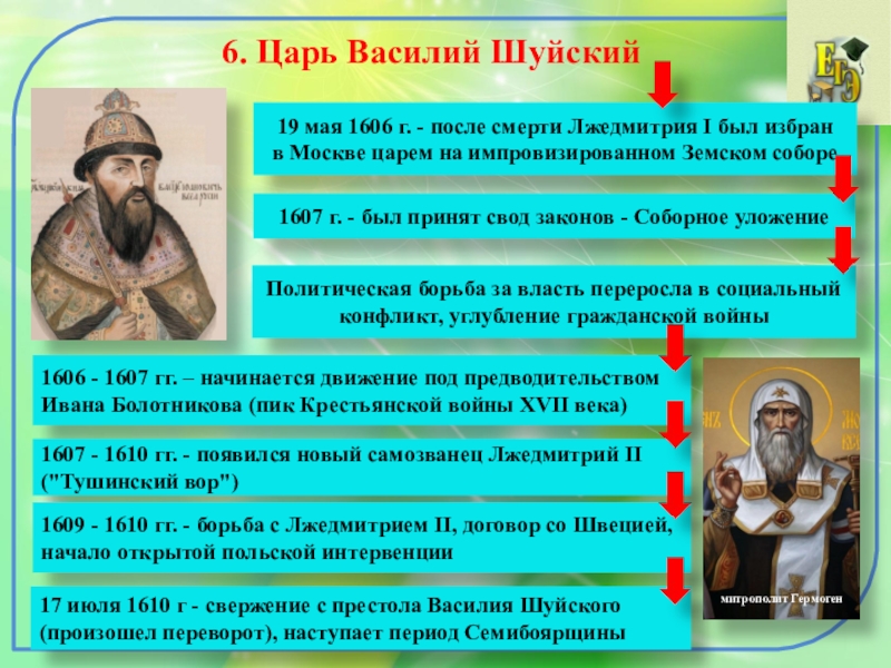 7 класс история россии презентация смута в российском государстве