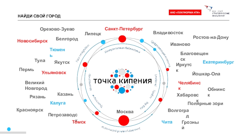 leader-id.ru/points НАЙДИ СВОЙ ГОРОДПолярные зориЧелябинскОбнинскЛипецкИркутскВеликий НовгородЕкатеринбургБлаговещенскЧитаЯкутскКалугаЙошкар-ОлаГрозныйБелгородОрехово-ЗуевоПермьРостов-на-ДонуТулаТюменьКрасноярскКазаньВолгоградРязань НАЙДИ СВОЙ ГОРОДПолярные зориЧелябинскОбнинскЛипецкИркутскВеликий НовгородЕкатеринбургБлаговещенскЧитаЯкутскКалугаЙошкар-ОлаГрозныйБелгородОрехово-ЗуевоПермьРостов-на-ДонуТулаТюменьКрасноярскКазаньВолгоградРязань
