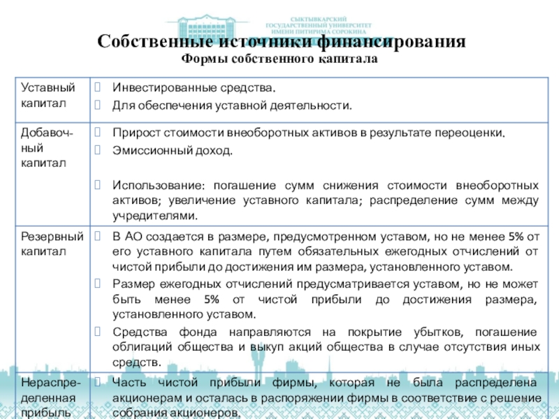 Источники собственного капитала компании. Источники собственного капитала.