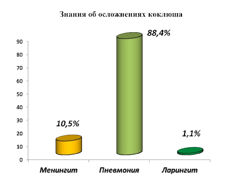 Статистика коклюша. Коклюш диаграммы. Статистика заболевания коклюшем в России. Процент коклюша по странам.