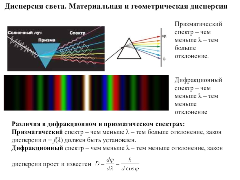 Дисперсия проекта это