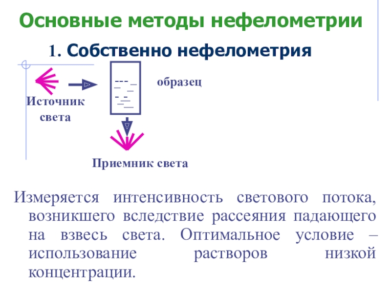 Оптические методы анализа презентация