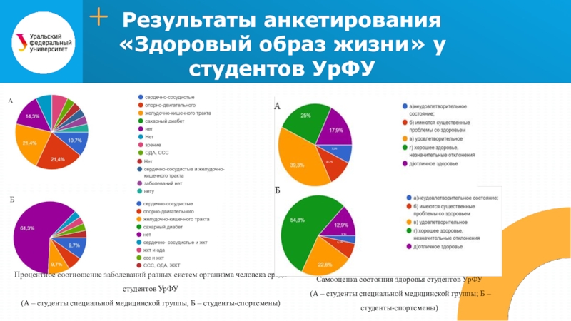 Основные жизненные результаты. Результаты опроса здоровый образ жизни. Анкета здоровый образ жизни студентов. Состояние здоровья студентов. Здоровый образ жизни Результаты анкетирования.