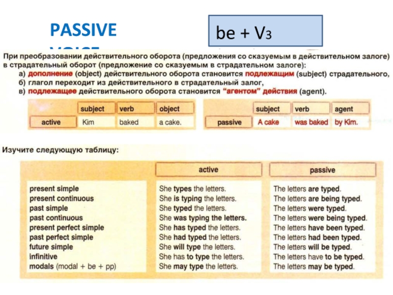 Passive voice c. Made в пассивном залоге. Пассивный залог конструкция 5 класс. Passive Grammar. Пассивная конструкция формулы.