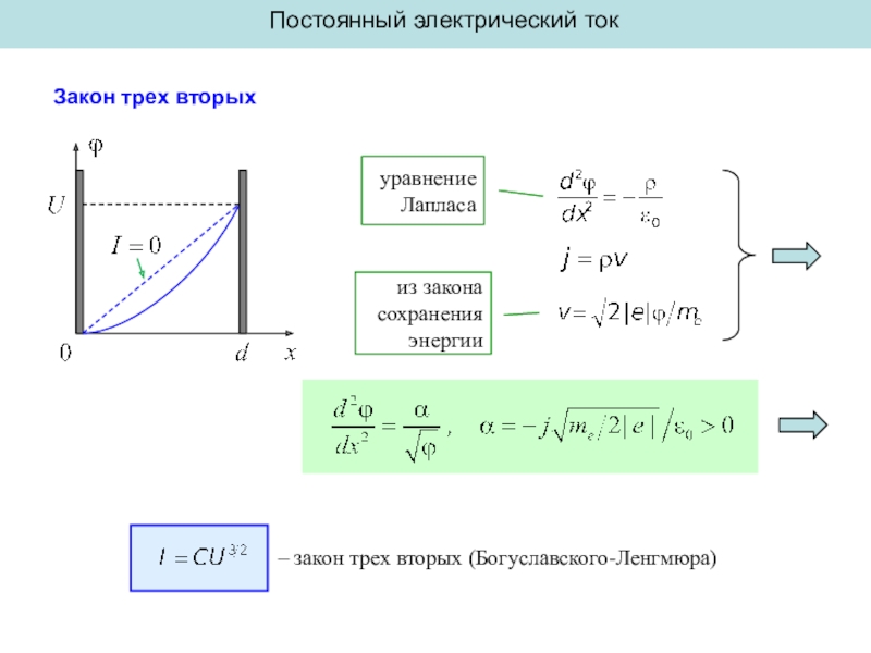 Три постоянный. Закон трех вторых (формула Ленгмюра). Богуславского Ленгмюра. Закон Богуславского Ленгмюра. Закон Чайльда-Ленгмюра.