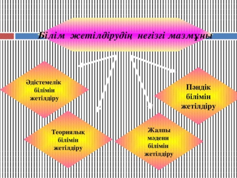 Педагогикалық эксперимент презентация қазақша