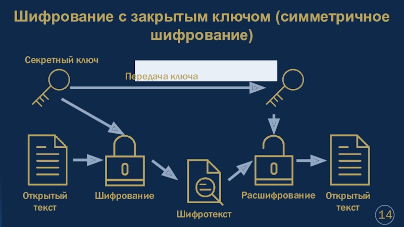 Симметричное шифрование картинки