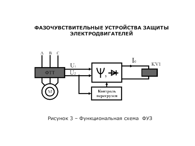 Функциональная схема фар