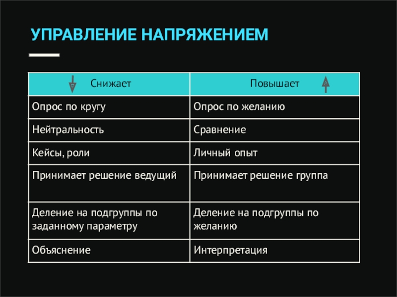 Управление напряжением. Управление групповой динамикой.