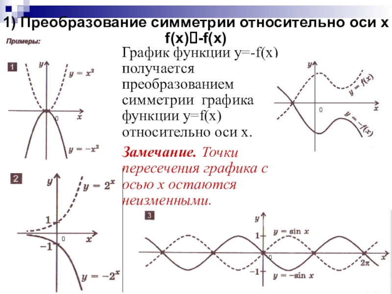 График симметричен оси. График симметричен относительно оси y. Симметрия Графика функции. Симметричные графики функций. Симметрия относительно оси x.