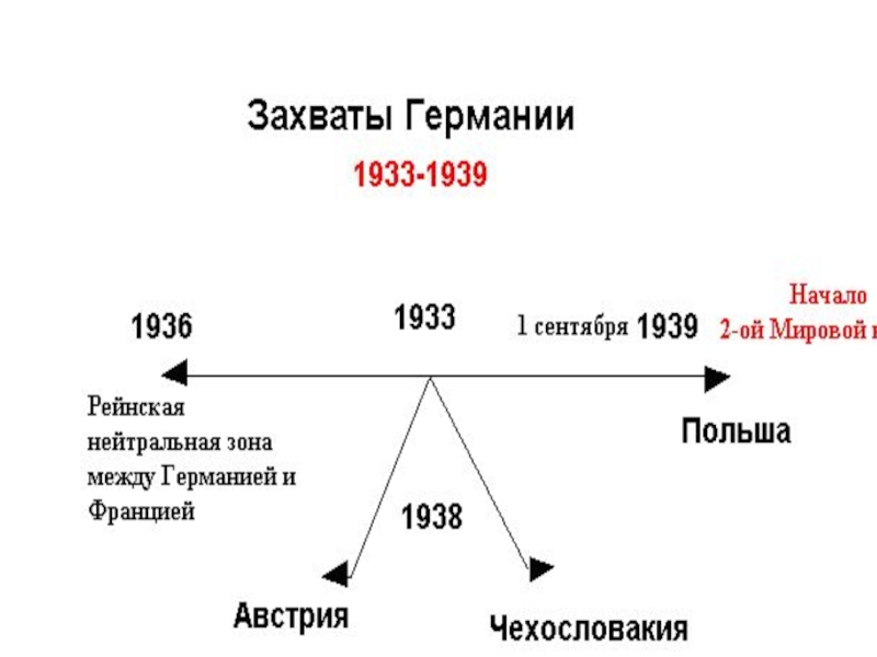 Презентация лекции 1938-1945