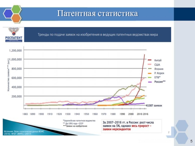 Условиями патентоспособности промышленного образца являются