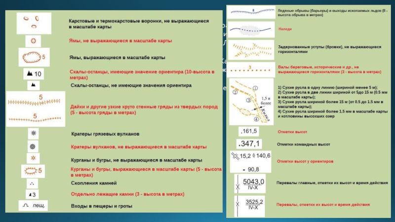 Порядок составления схемы местности